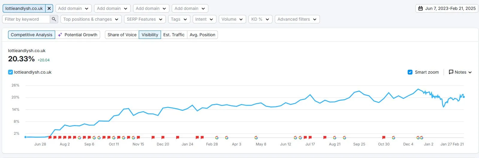 SEO Simplified Ebook - Small Business Search Engine Optimisation